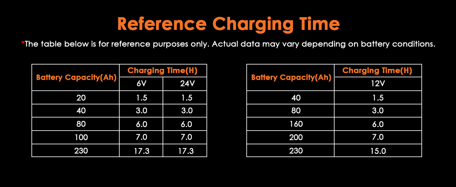 smart battery charger