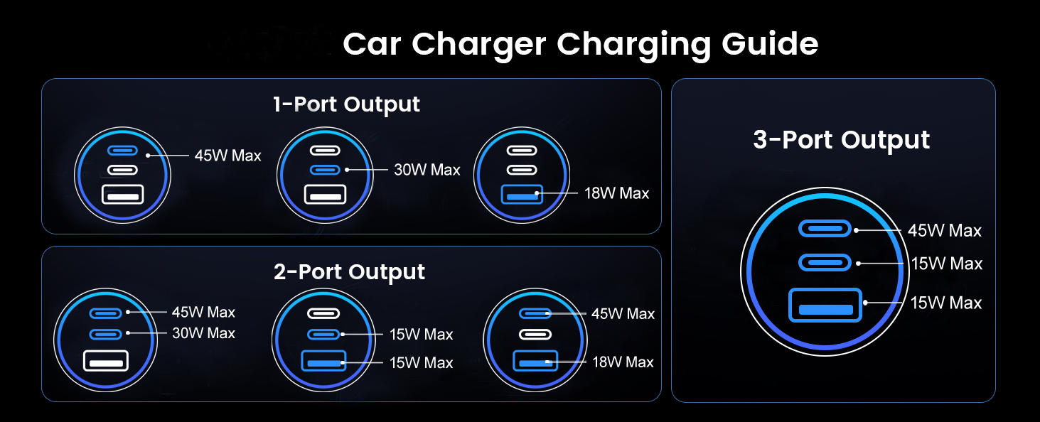 93W Car Charger USB C Fast Charge, PD45W/PD30W 3 Ports Fast Car Phone Charger|Dual USB-C & USB-A Fas