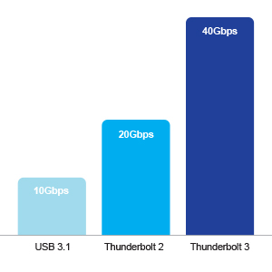 thunderbolt chart