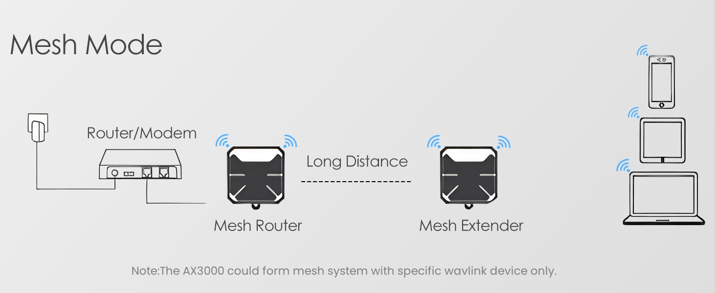 WAVLINK WL-WN573HP3 AX3000 WiFi 6 Outdoor WiFi Extender