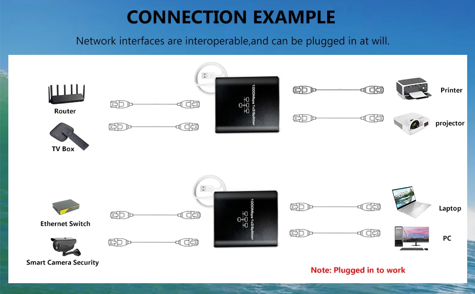 Ethernet Splitter High Speed Gigabit, 1000Mbps Ethernet Splitter 1 to 3