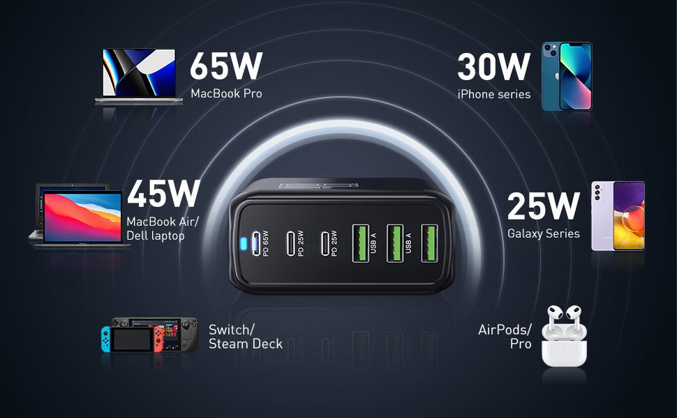 Hitoor 160W USB C Charger, 6 Ports USB Charger GaN III Fast Desktop Charger with 3 USB-C +3 USB-A, 6