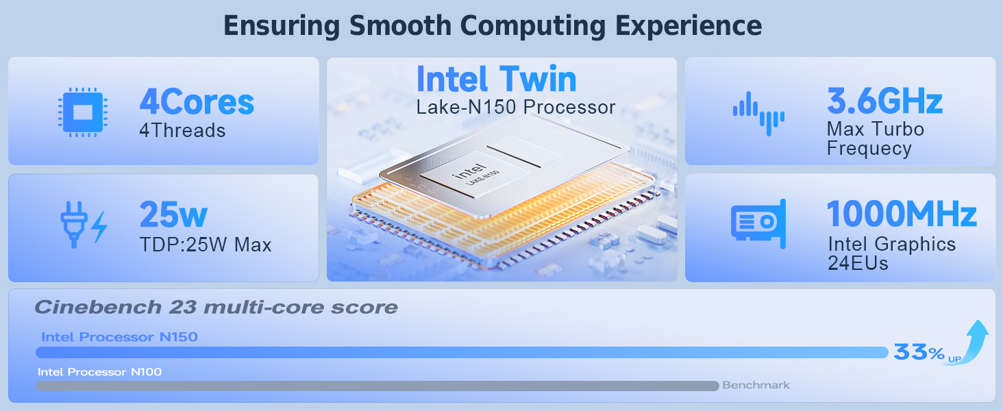 MINI PC Intel 13th N150