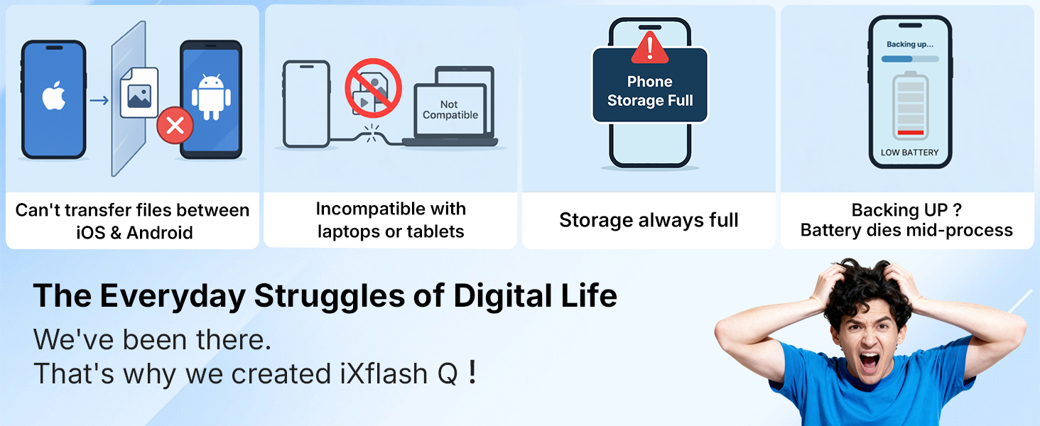 Why use the iXflash Q?