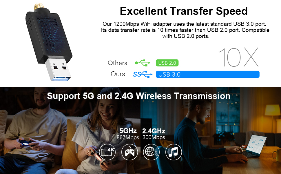 This AC1200 WiFi dongle supports 5G and 2.4G dual-band transmission. Data transfer rates of up to 30