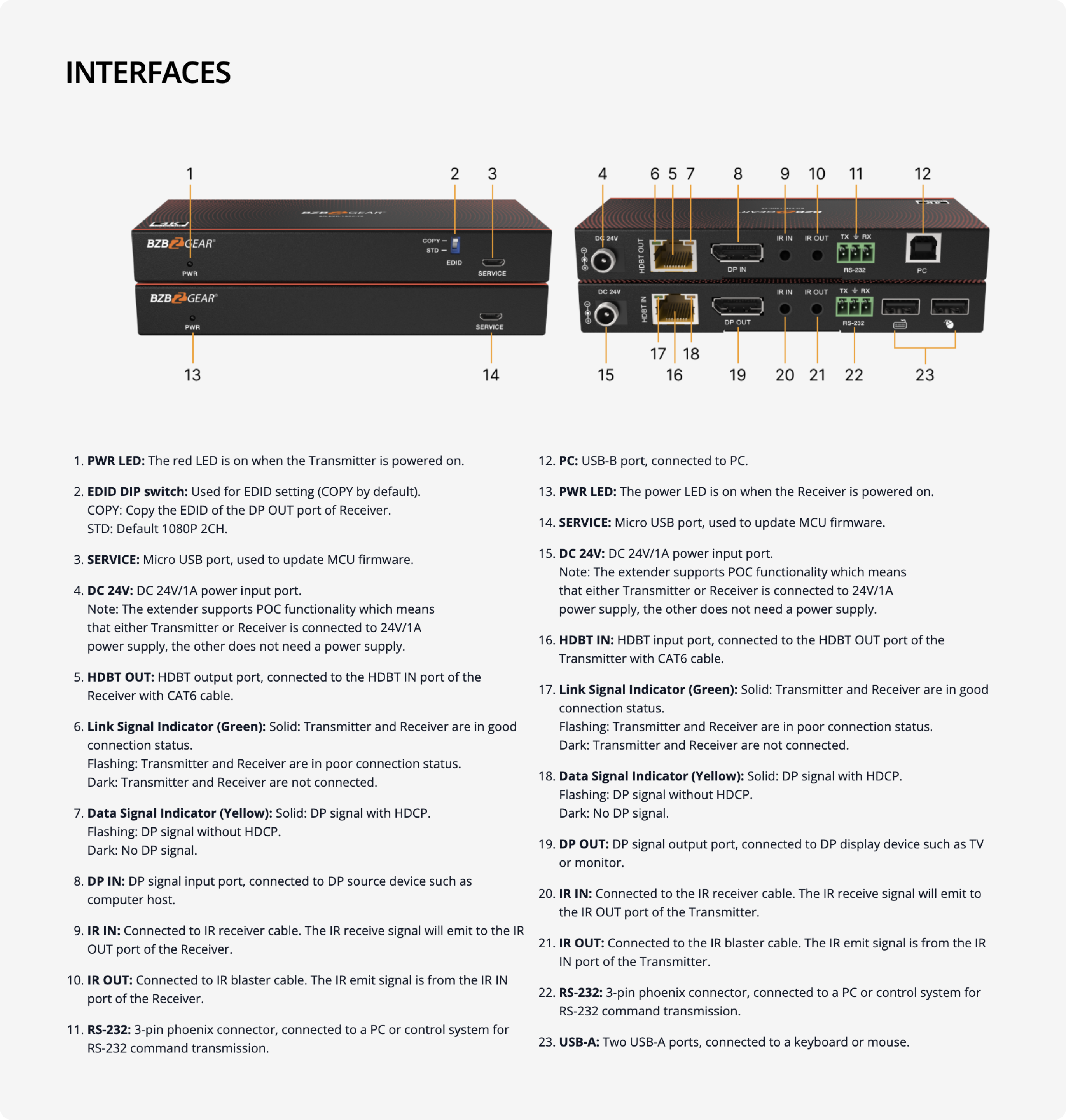 interfaces