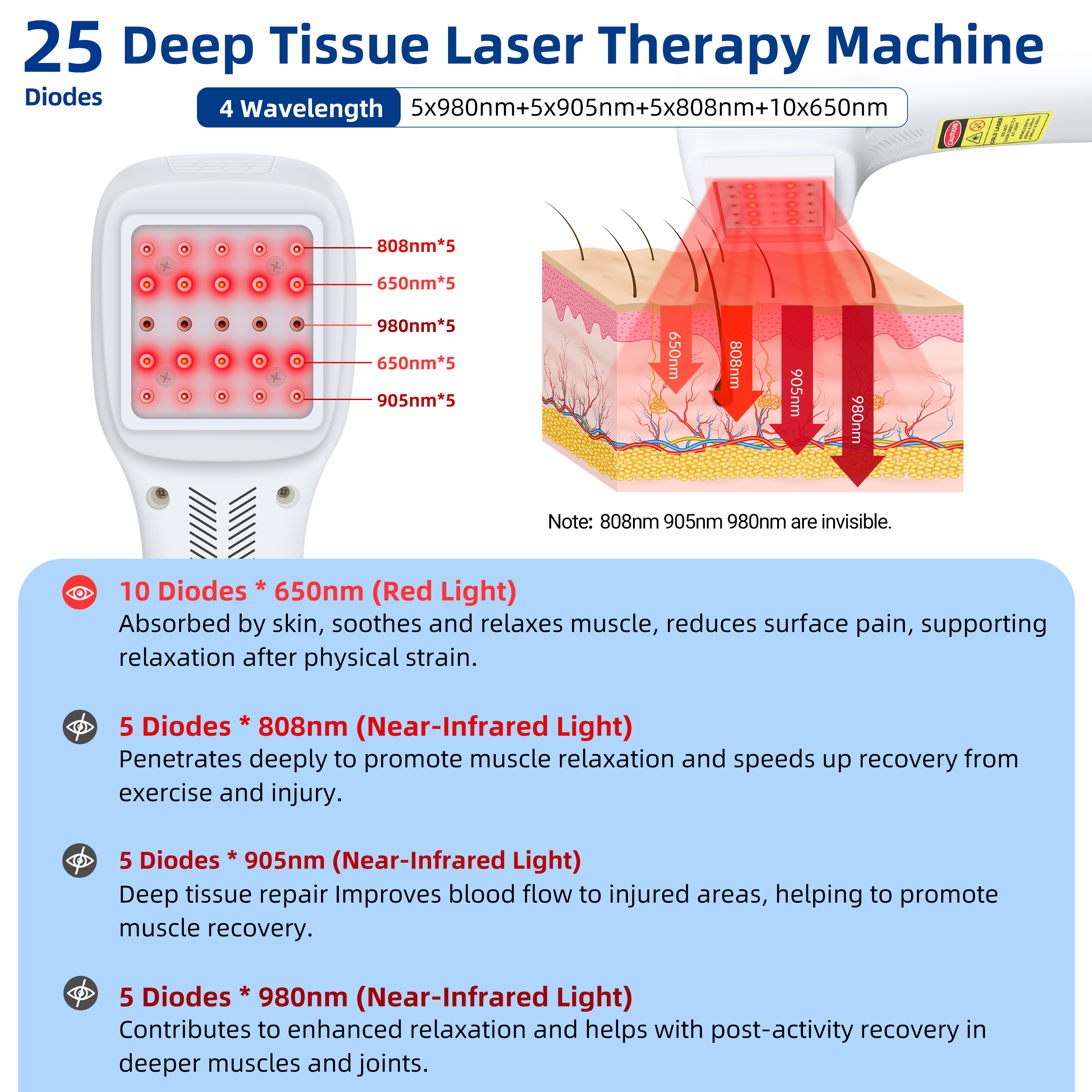 Cold Laser Therapy Machine, 25 Diodes, Pain Relief