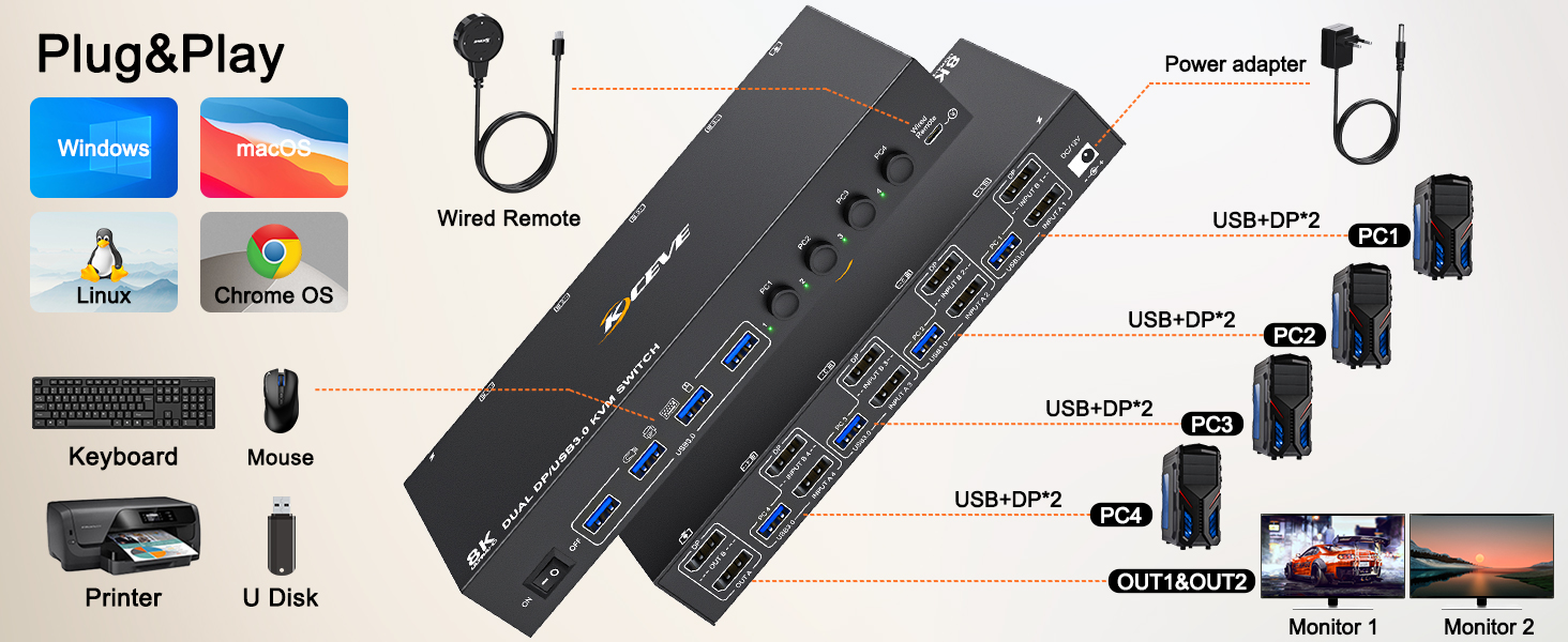 Dual Monitor KVM Switch for 4 Computers and 2 Monitors