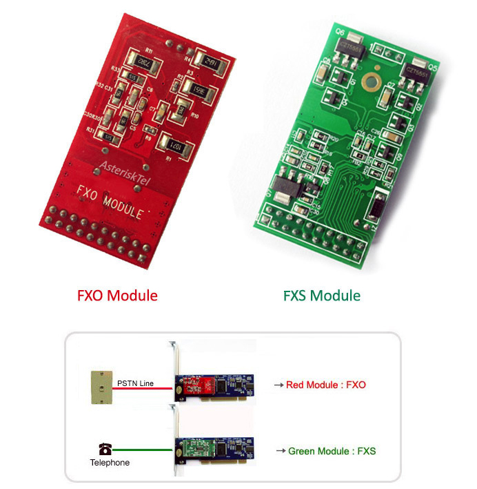 PCI FXO Motherboard