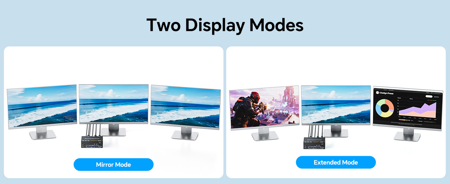 KVM Switch for 1 Laptop & 1 Desktop share 3 Monitors 4K@60Hz, USB C HDMI 3 Monitor KVM Switch, Docki