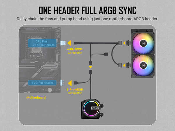 Antec Skeleton 240 ARGB Liquid CPU Cooler