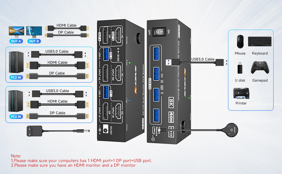 HDMI+DP KVM Switch 2 Monitors 2 Computers