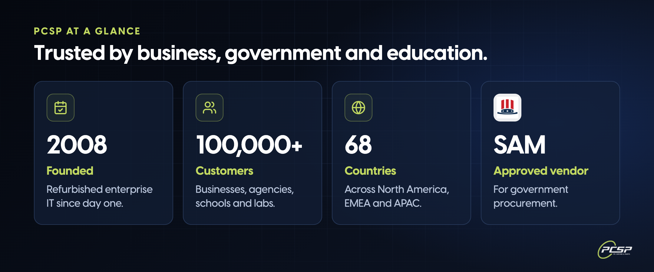 By-The-Numbers
