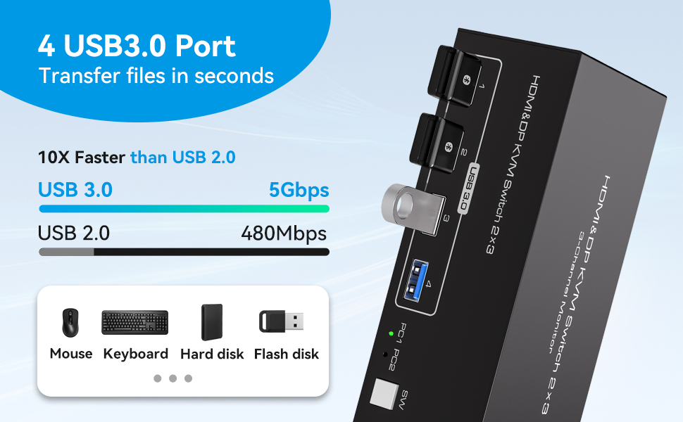 Supports Resolutions Up to 8K@60Hz, 4K@120Hz