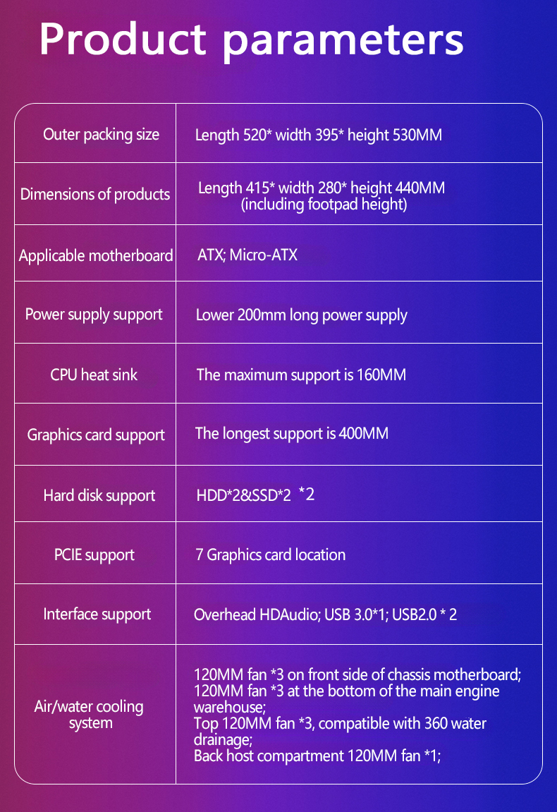 Product parameter