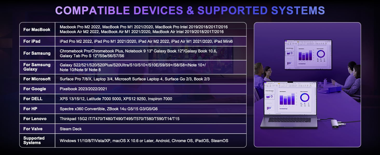 6-in-1 USB-C USB C to Ethernet Adapter