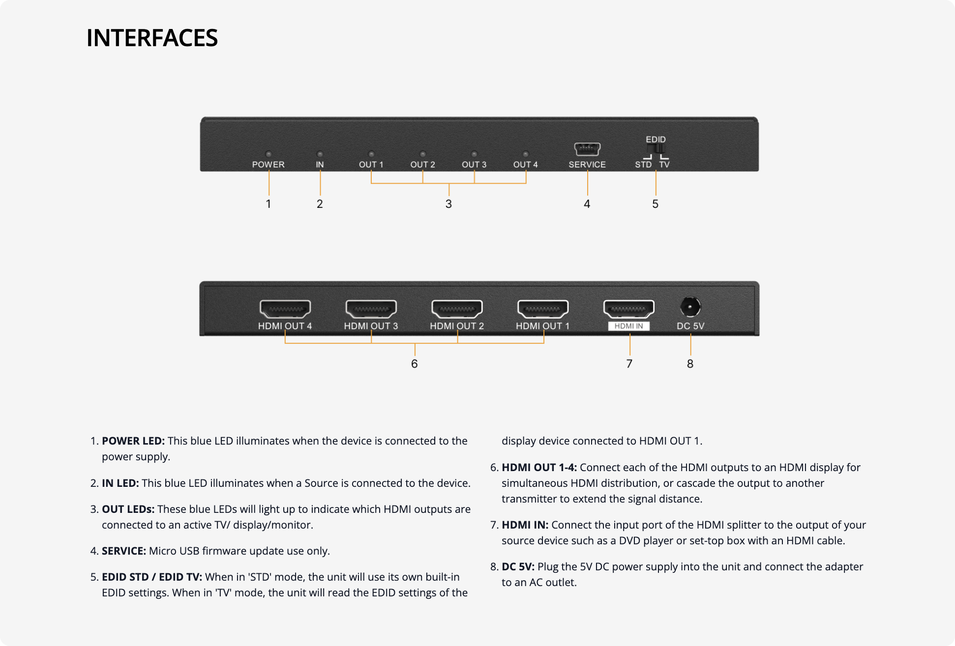 interfaces