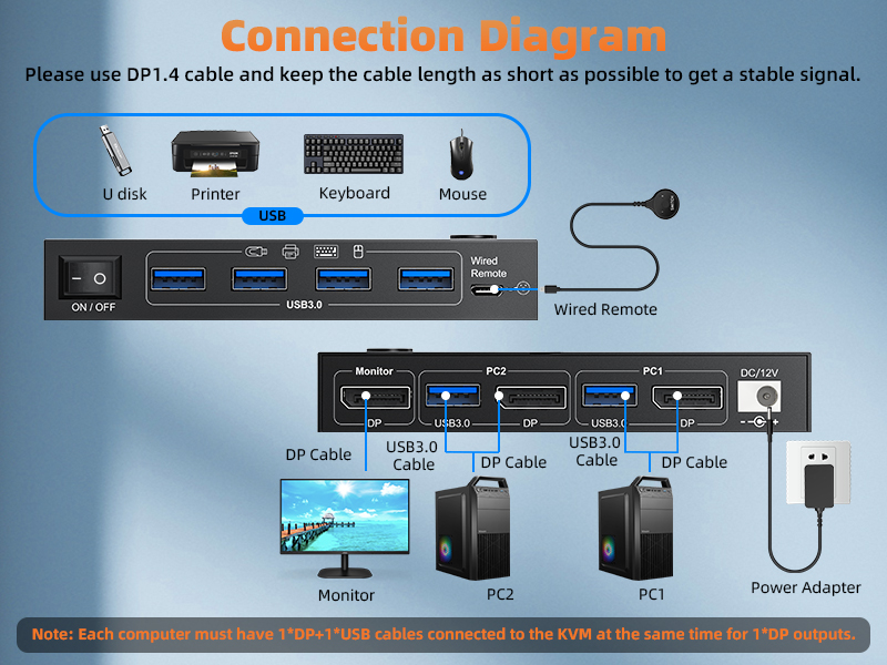 DP1.4 KVM Switch for 2 PC