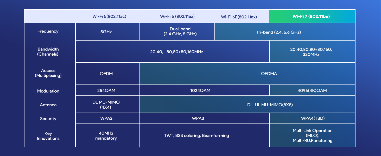 wifi 7