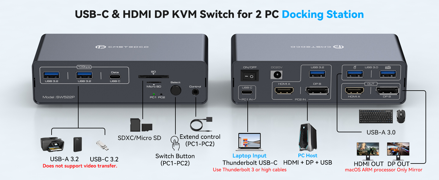 KVM Switch 2 Monitors 2 Computers, KVM Docking Station USB C + HDMI/DP Input with 100W PD