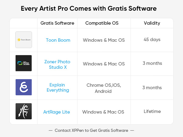 Gratis software