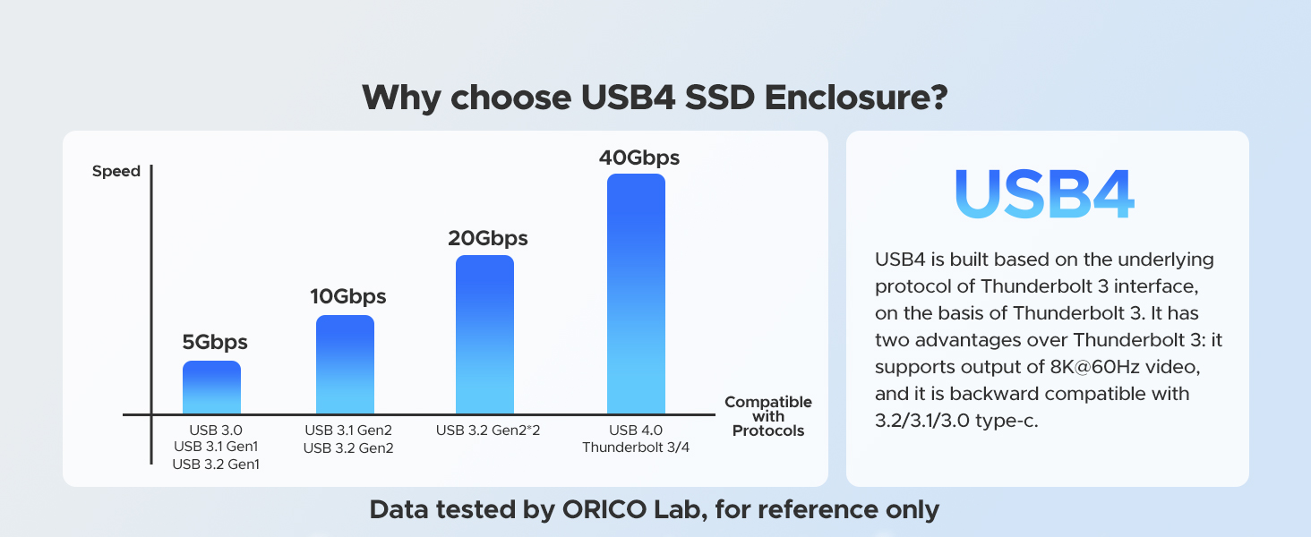 ORICO Aluminium 40Gbps M.2 NVMe SSD Enclosure with Cooling Fan, External SSD Enclosure M.2 SSD Case,