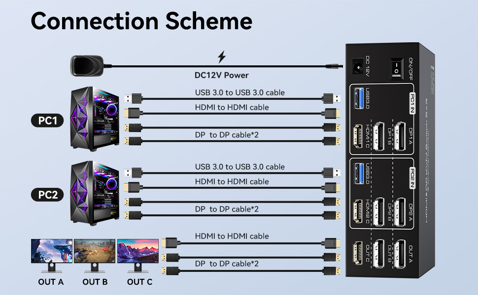 The 3 monitor kvm switch displayport supports three monitors and two computers sharing three monitor