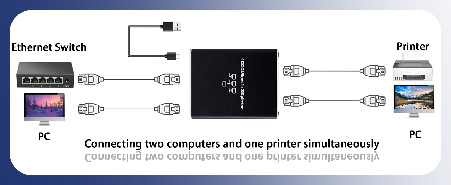 Gigabit Ethernet Splitter 1 in 3 Out