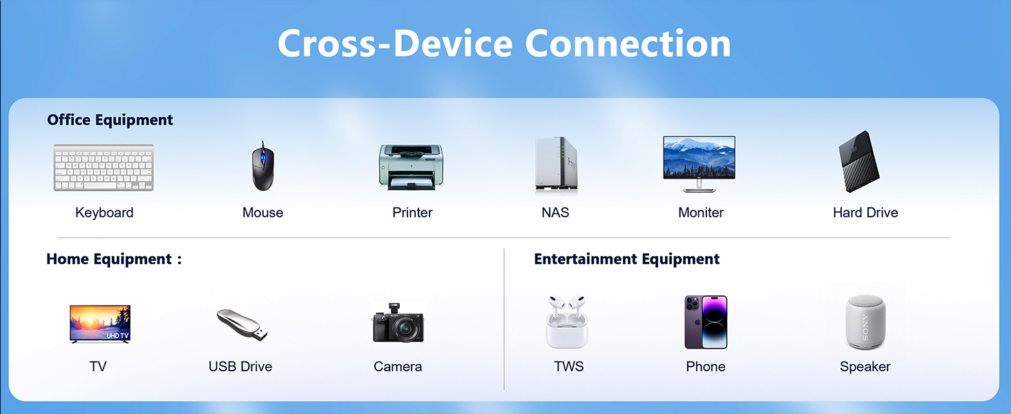 Device Connection