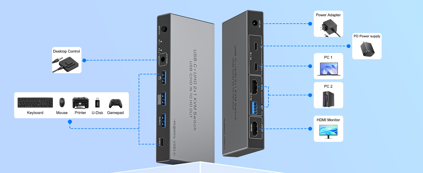 KVM Switch 1 Monitors 2 Computers 4K@60Hz, USB C HDMI KVM Switch 2 Port
