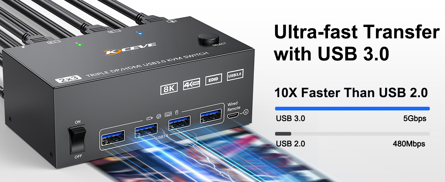 NeweggBusiness - 8K USB 3.0 KVM Switch HDMI 2 Port 8K@60Hz 4K@120Hz,Camgeet  HDMI 2.1 KVM Switch for 2 Computers Share 1 Monitor and 4 USB 3.0  Devices,HDCP 2.3, HDR 10,with Wired Remote and 2 USB3.0 Cable