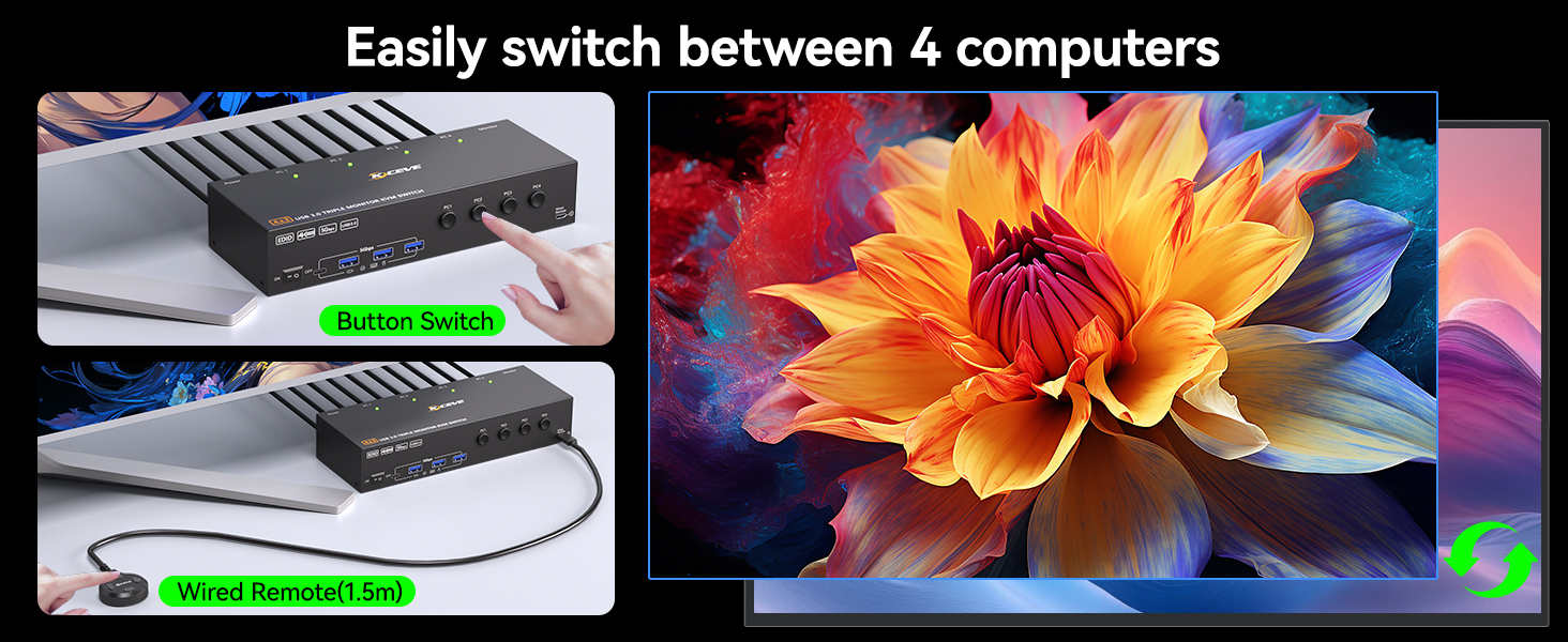 when the monitor is switched between 4 computers, the original window position will not be changed,
