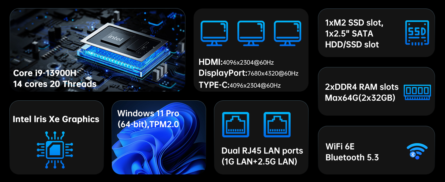 Configuration