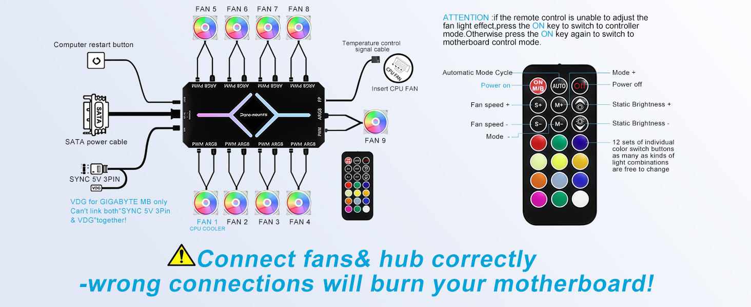 Instructions