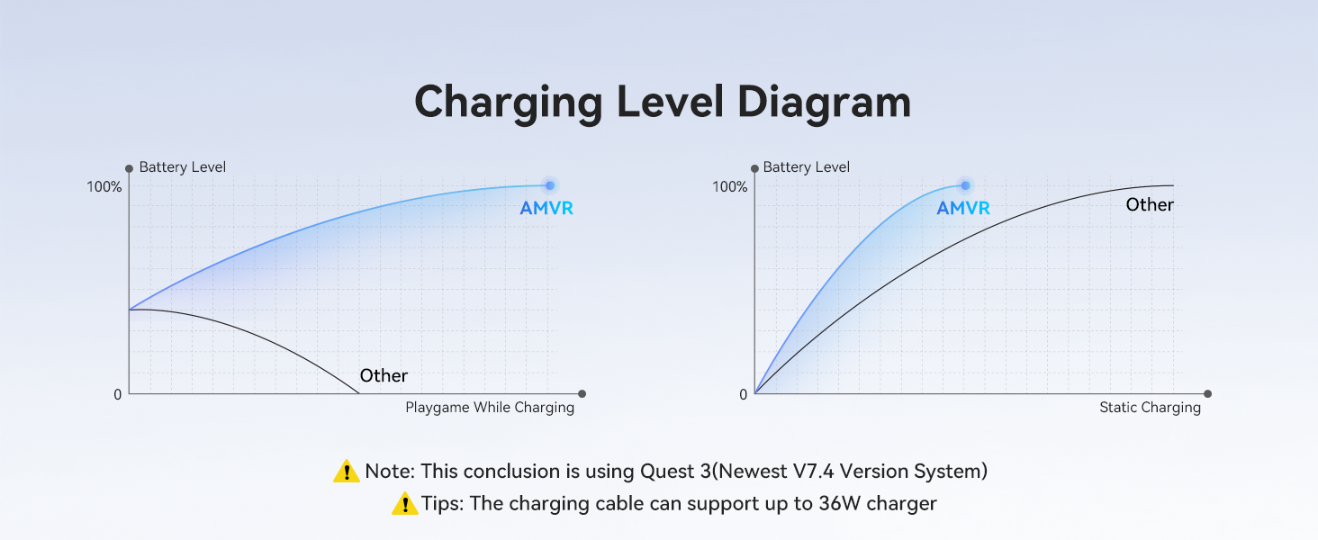 VR Link Cable with Charging 16FT/5M Compatible with Quest 3/3S/2/Pico 4 Accessories