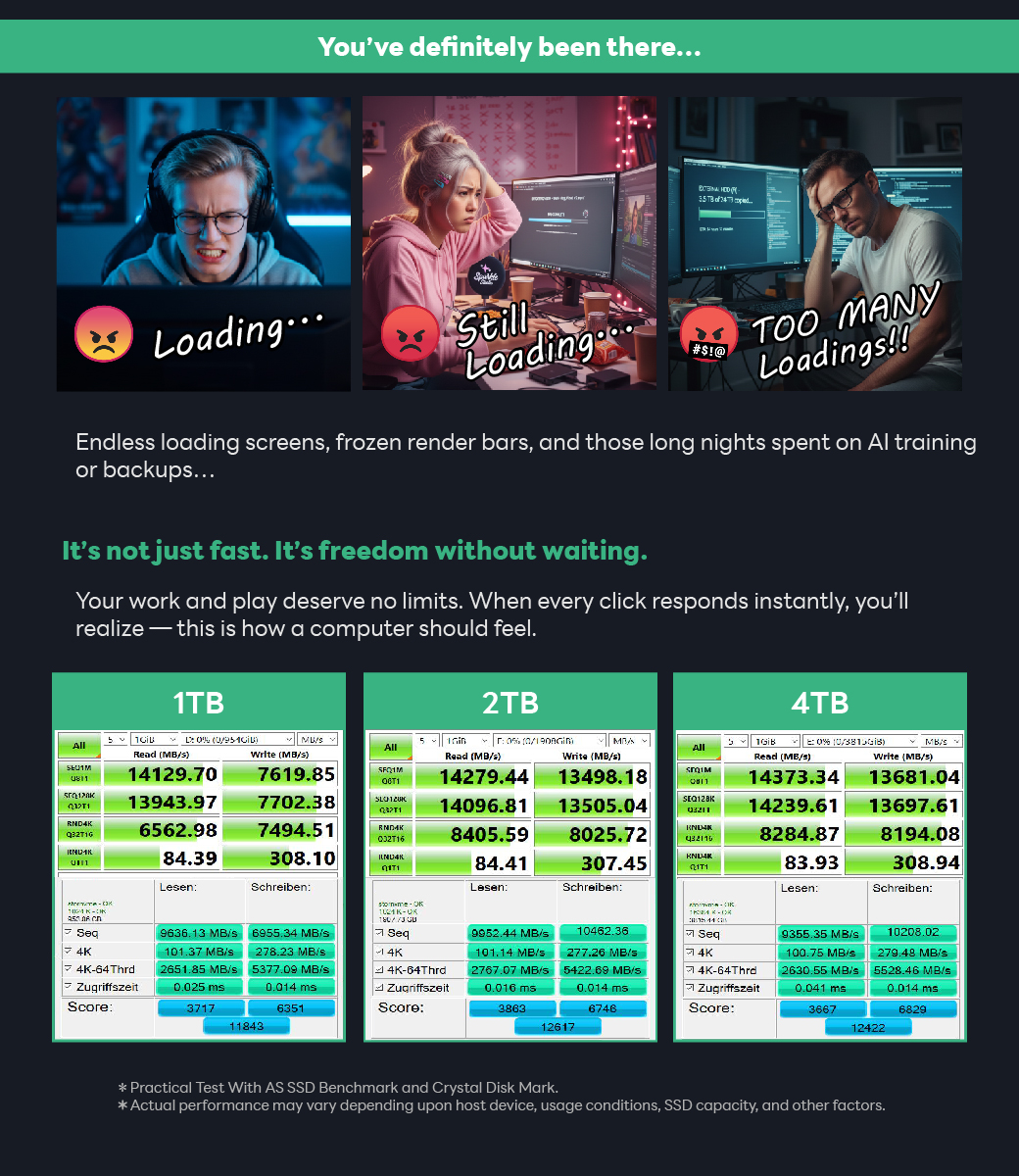 M.2, NVME, PS5, GEN5, PCIE