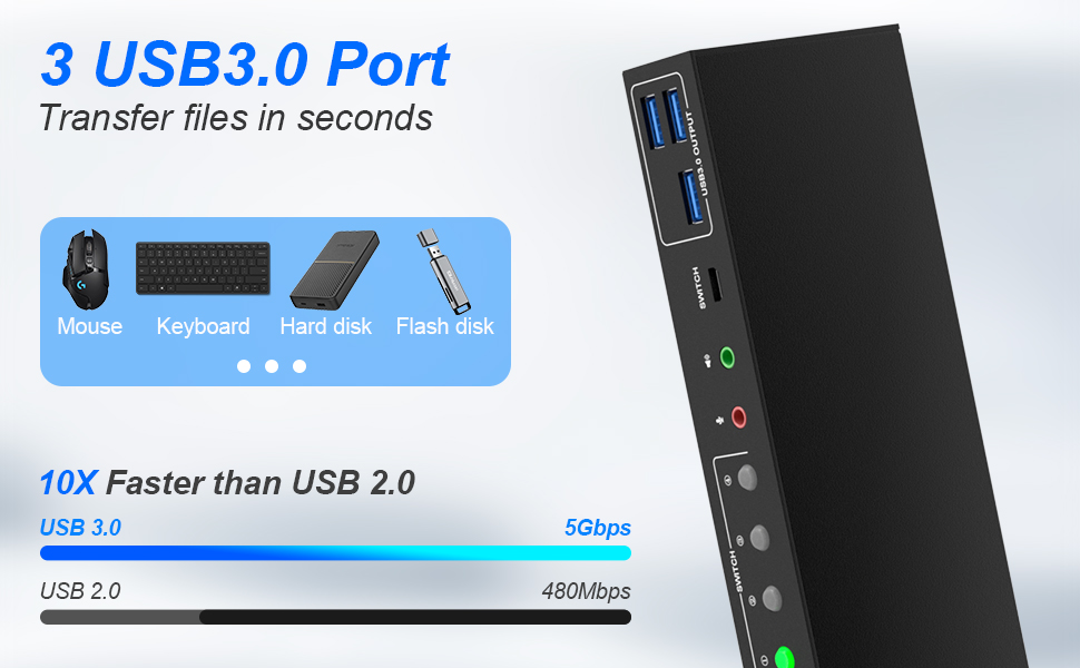 3 USB 3.0 Ports