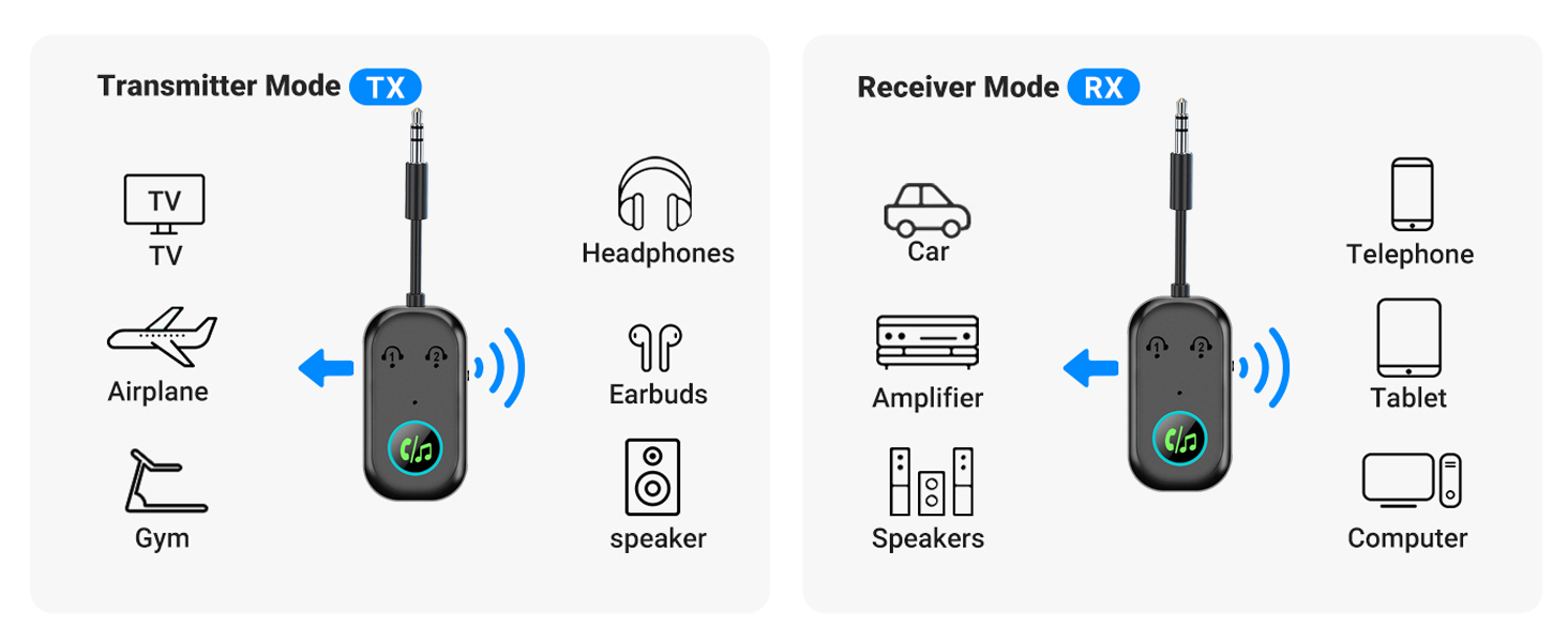 Bluetooth Transmitter Receiver, Aux Wireless Adapter Bluetooth 5.3, 2-in-1 Bluetooth Transmitter