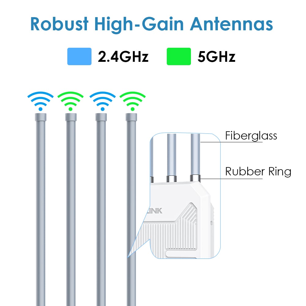 Outdoor Access Point