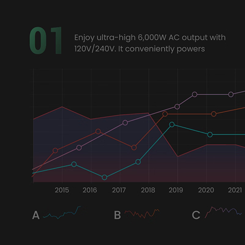 BenQ MW560C WXGA 4000AL DLP Business Projector