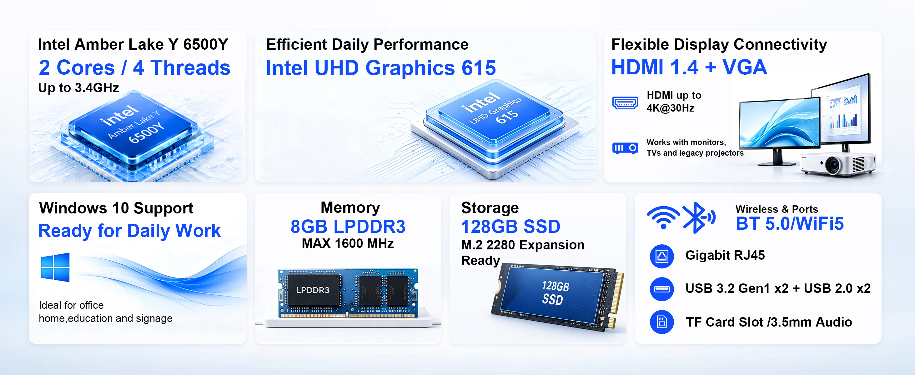Mini PC, Intel 6500Y, UHD Graphics 615, 8GB RAM, 128GB SSD, HDMI, VGA, WiFi 5, Bluetooth 5.0, Gigabi