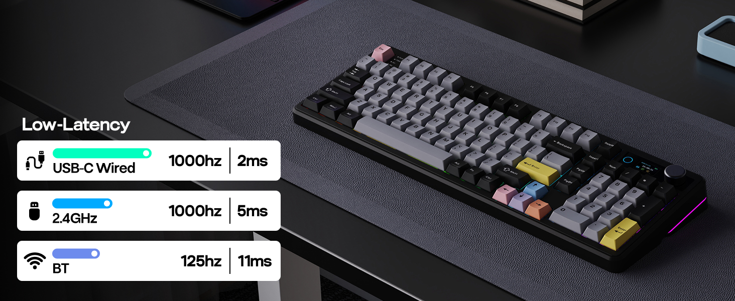 EPOMAKER TH99 PRO Low-latency