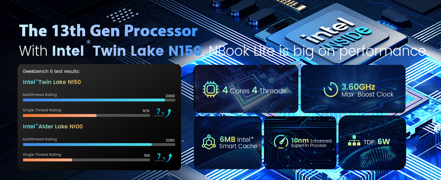 Intel 13th Gen PROCESSOR
