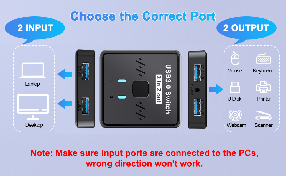 USB 3.0 Switch 2 in 2 Out, USB Switcher 2 Computers Sharing Keyboard and Mouse