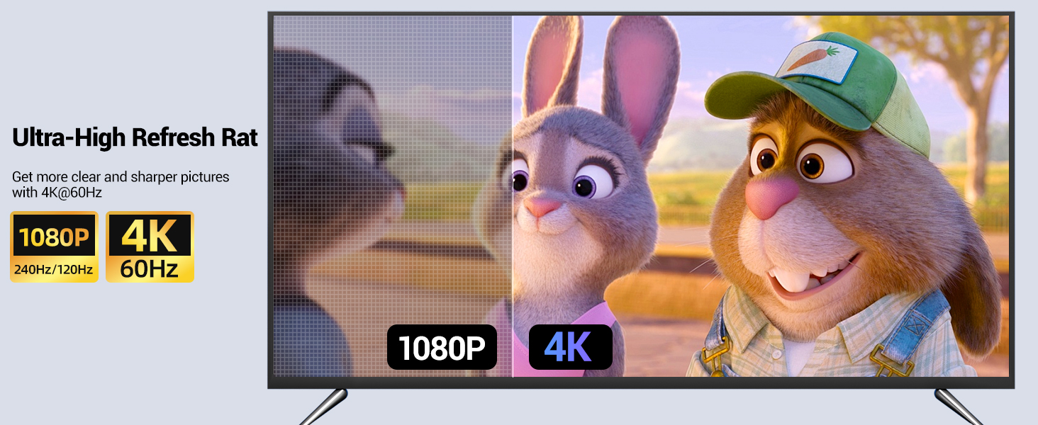 Ultra-HD Image Quality Output: USB C KVM Switch 2 monitors 2 laptops supports ultra-high-definition