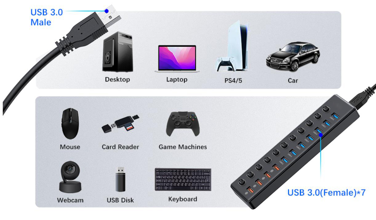 Broad Compatibility ( Incomplete List )