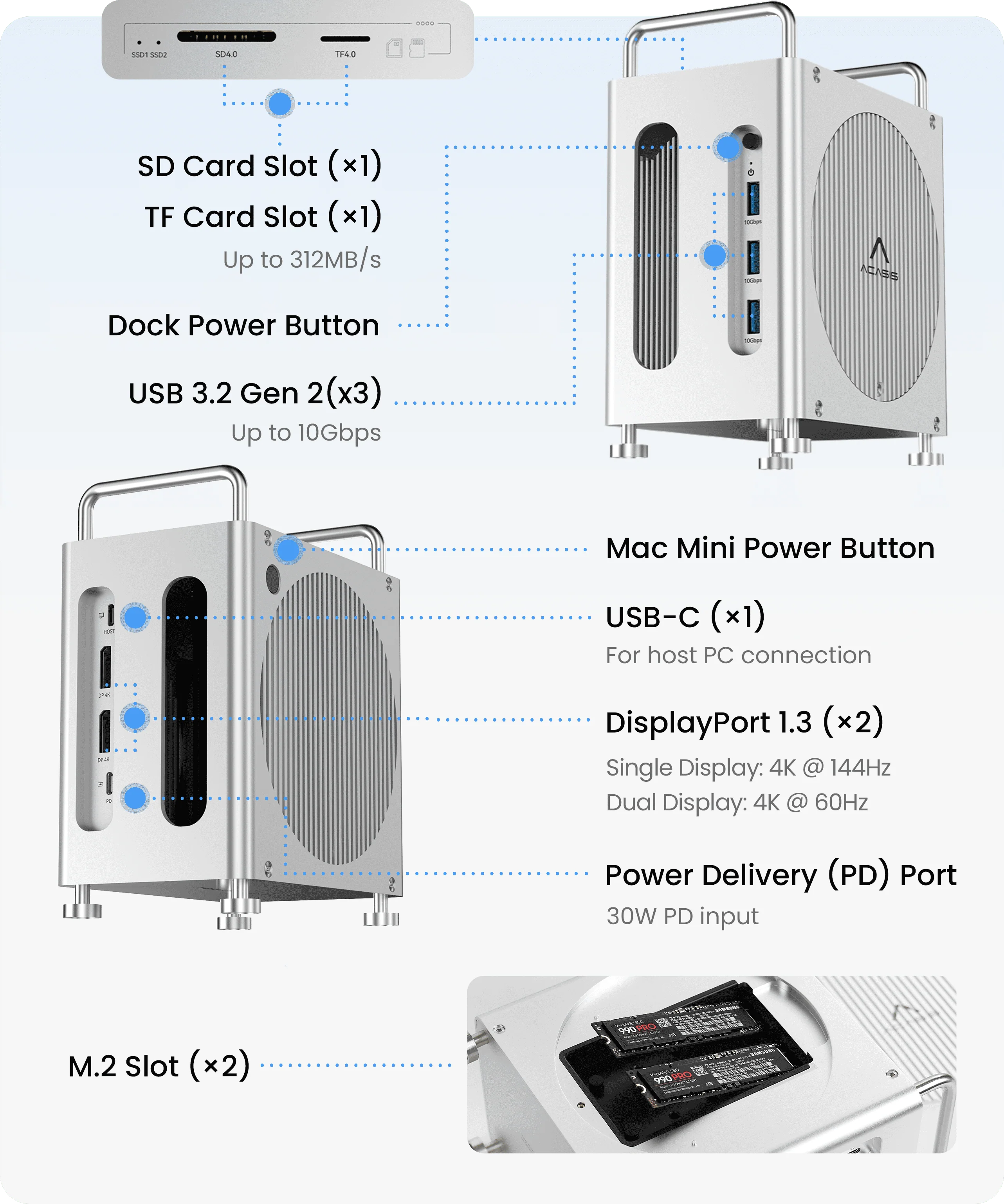 Custom Software RAID Mode & Display Setup