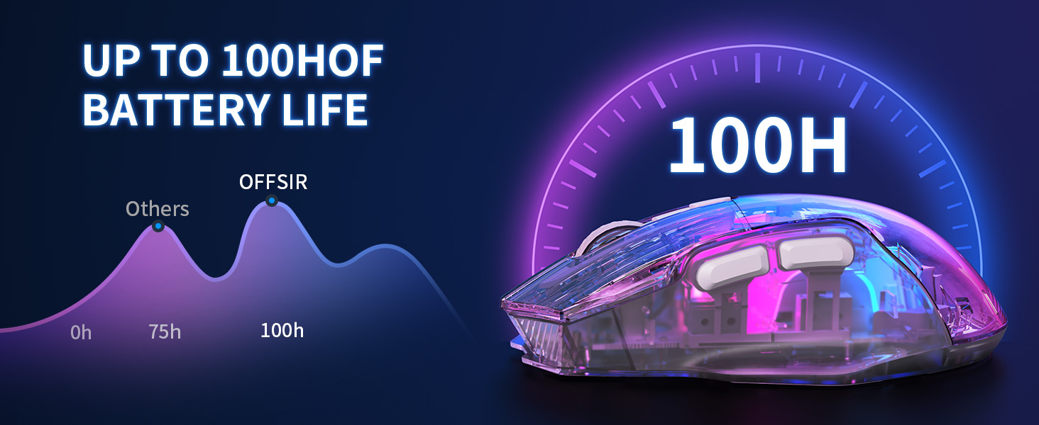 Hitoor Wireless Gaming Mouse, Tri-Mode 2.4G/USB-C/Bluetooth Mouse, Rechargeable Computer Gaming Mice