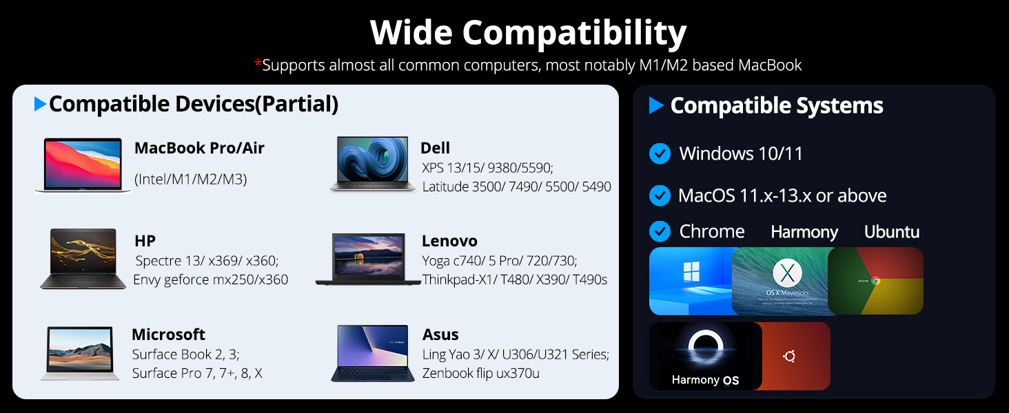displaylink, 4 monitor docking station