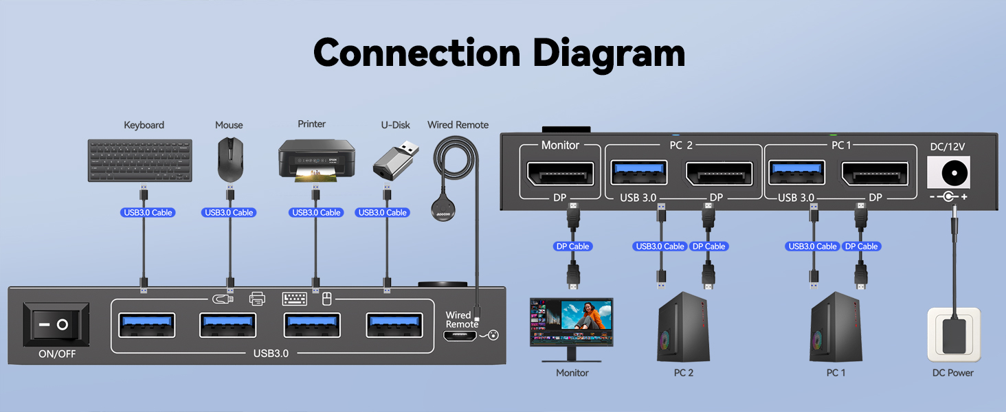 2 in 1 Out DisplayPort KVM Switch 2 Computers 1 Monitor, 8K@60Hz/4K@240Hz 2 Ports DP KVM Switch